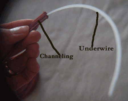 underwire with channeling