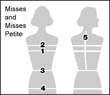 measurments image